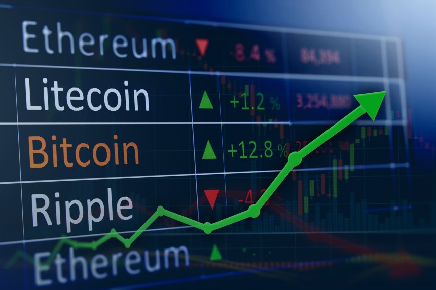 Crypto market performance