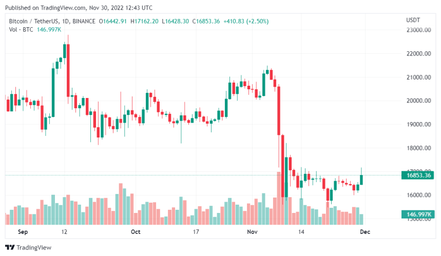 Leading Indicator Hash Ribbon Reversal Signals Bitcoin Miner Capitulation Phase