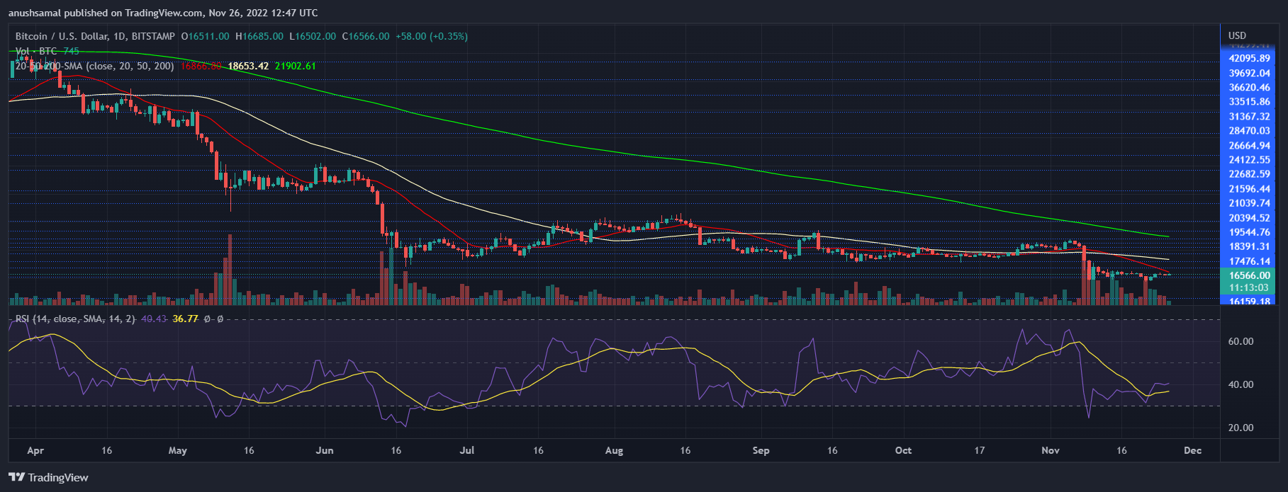 Bitcoin Price