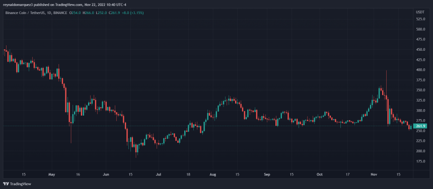 Binance FTX BNB