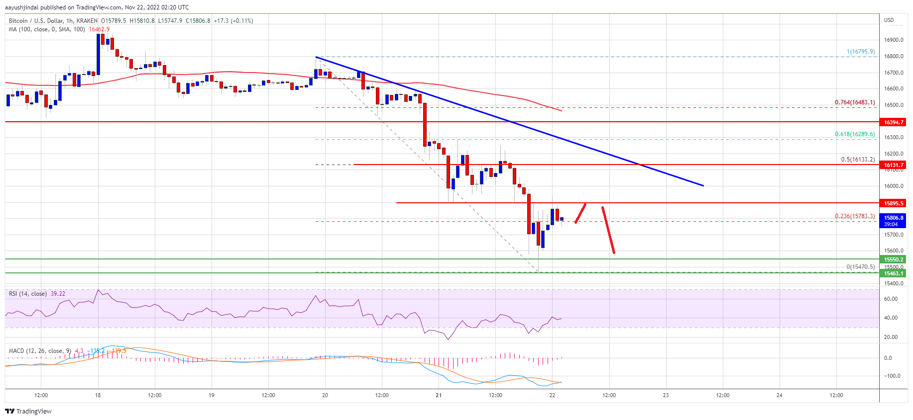 precio de bitcoin