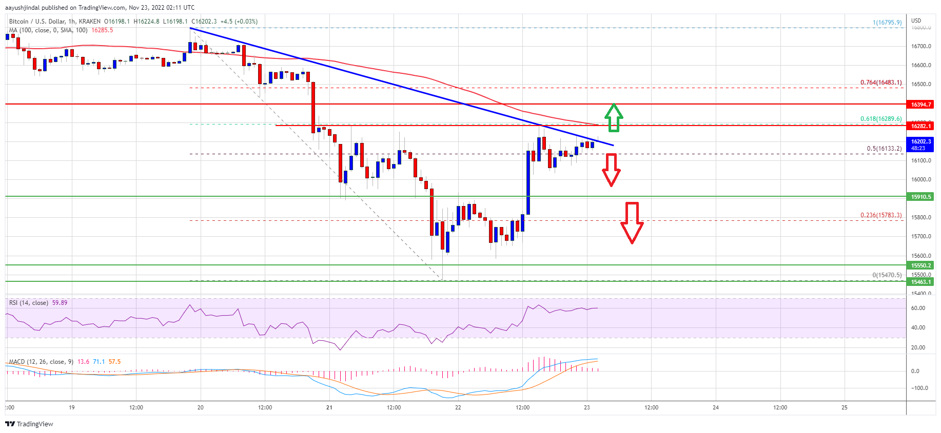 Precio de Bitcoin