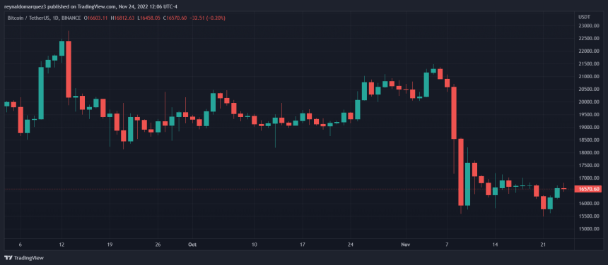 Bitcoin BTC BTCUSDT