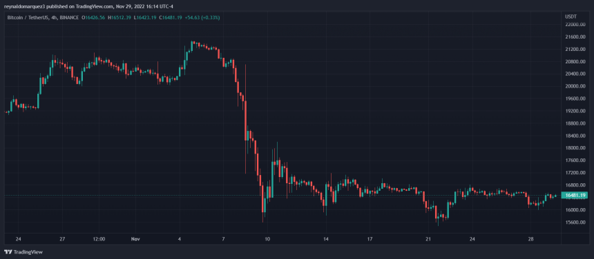 Bitcoin BTC BTCUSDT