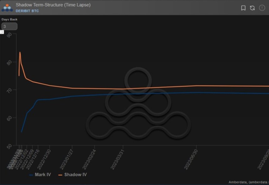 Bitcoin BTC BTCUSDT Chart 2