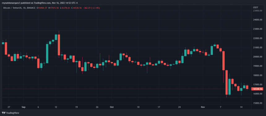 Tom Brady FTX Bitcoin BTC BTCUSUDT