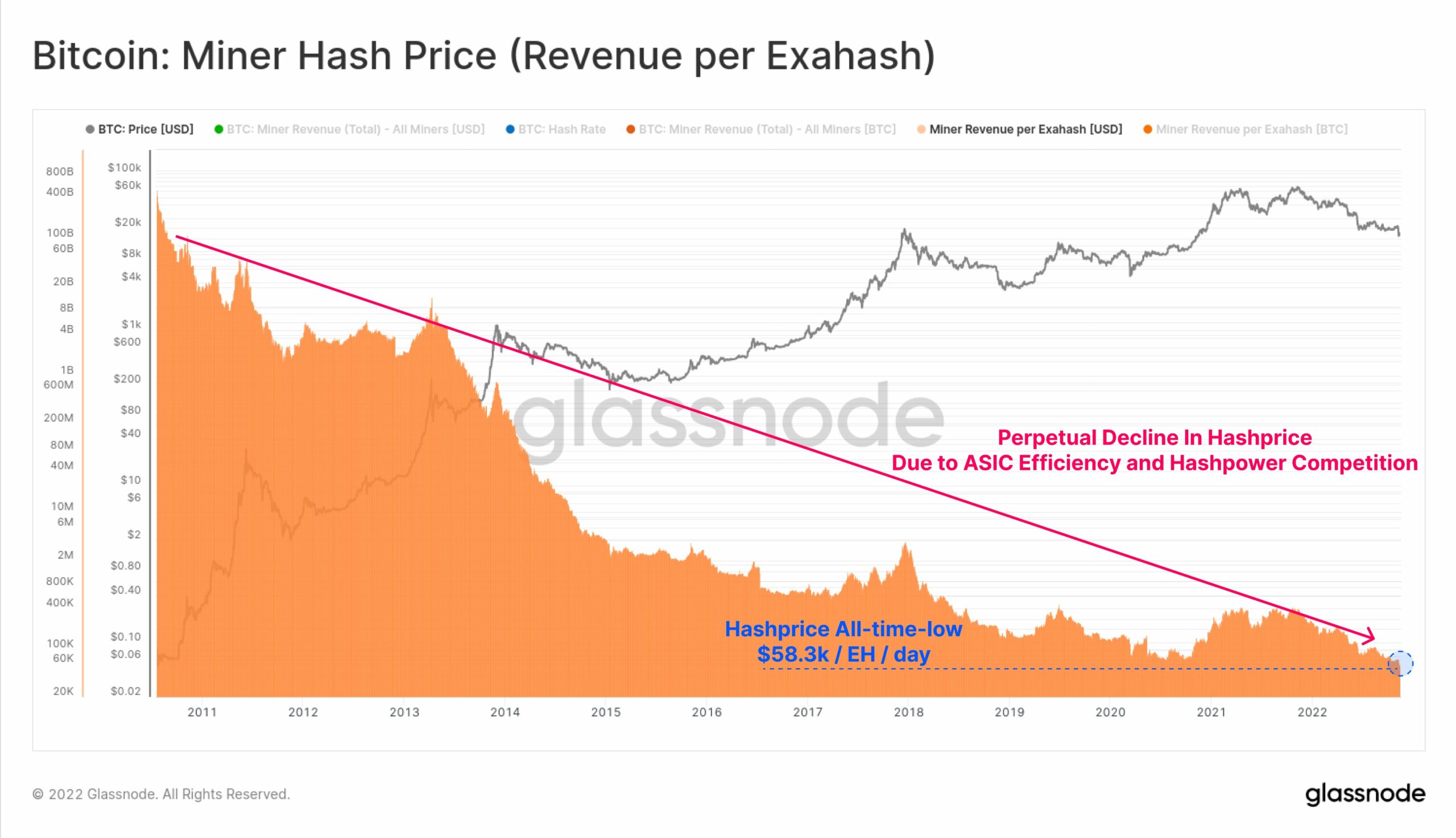 Bitcoin miner hash price