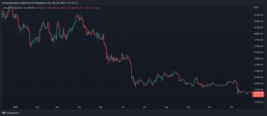 Bitcoin price BTC BTCUSDT