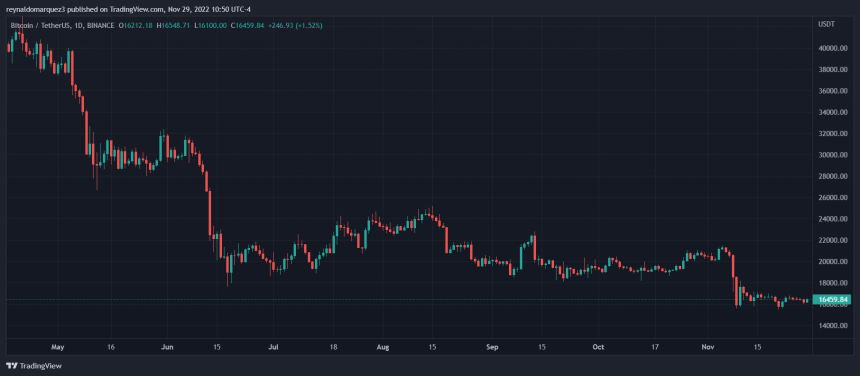 Bitcoin price BTC BTCUSDT