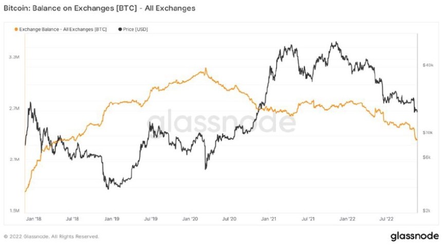 Bitcoin price BTC BTCUSDT Chart 2