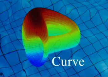 Curve Finance