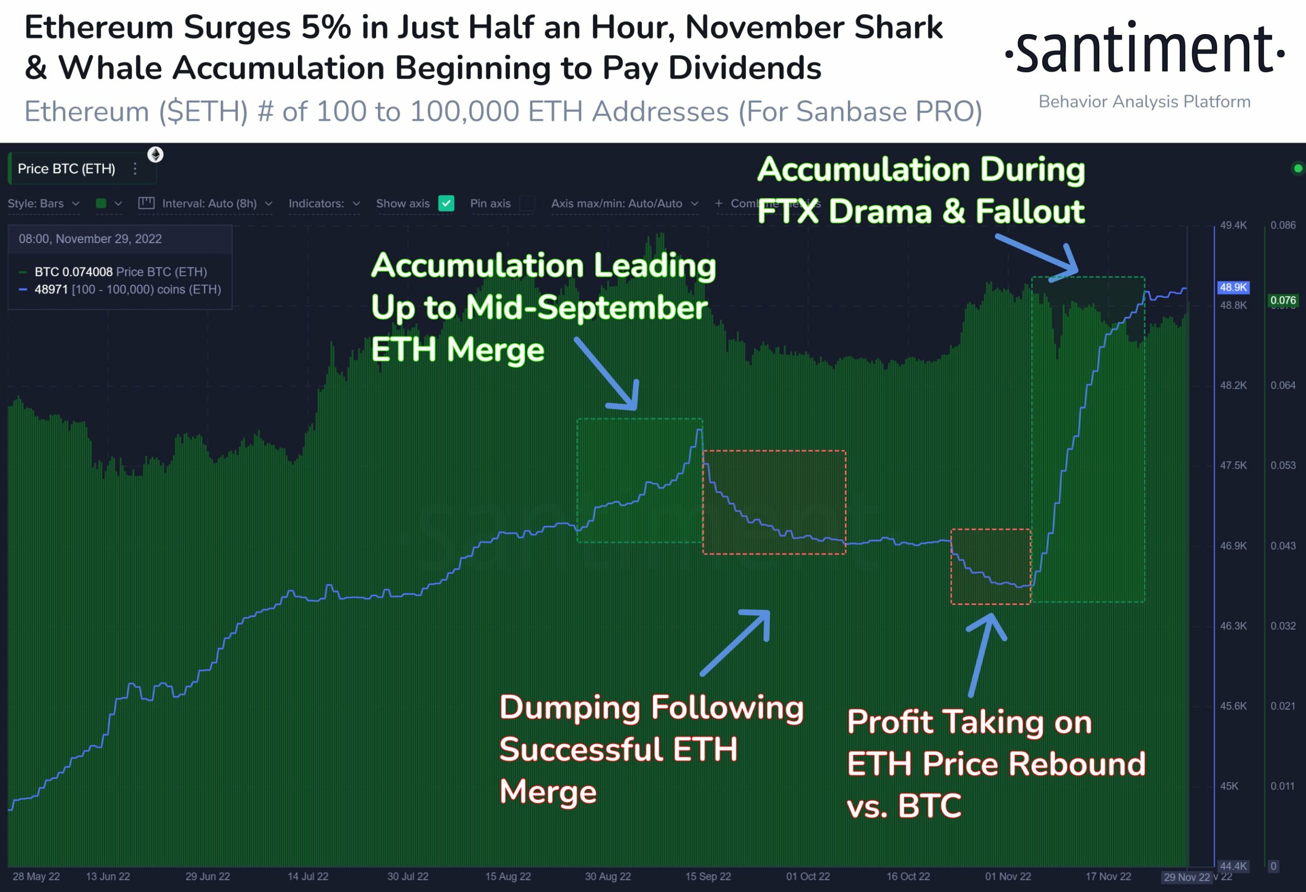 Santiment Ethereum