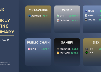 LBank Weekly Listing Report, 14th November 2022