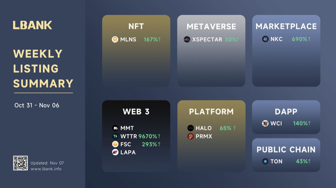 LBANK WEEKLT RECAP