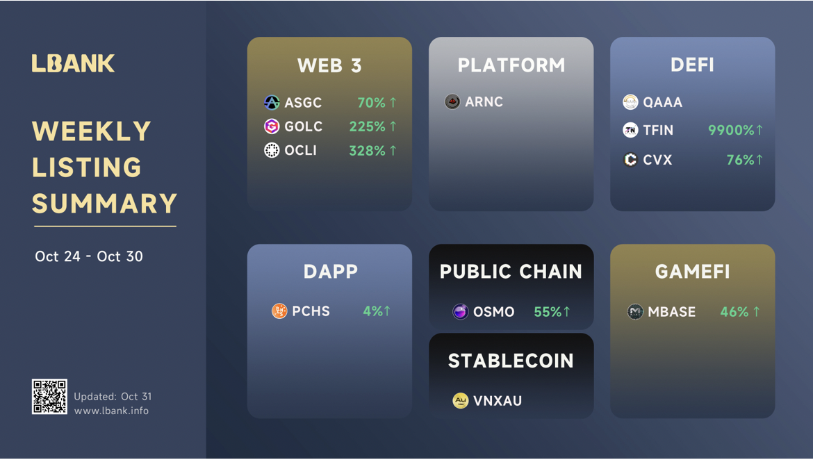 LBANK WEEKLY RECAP