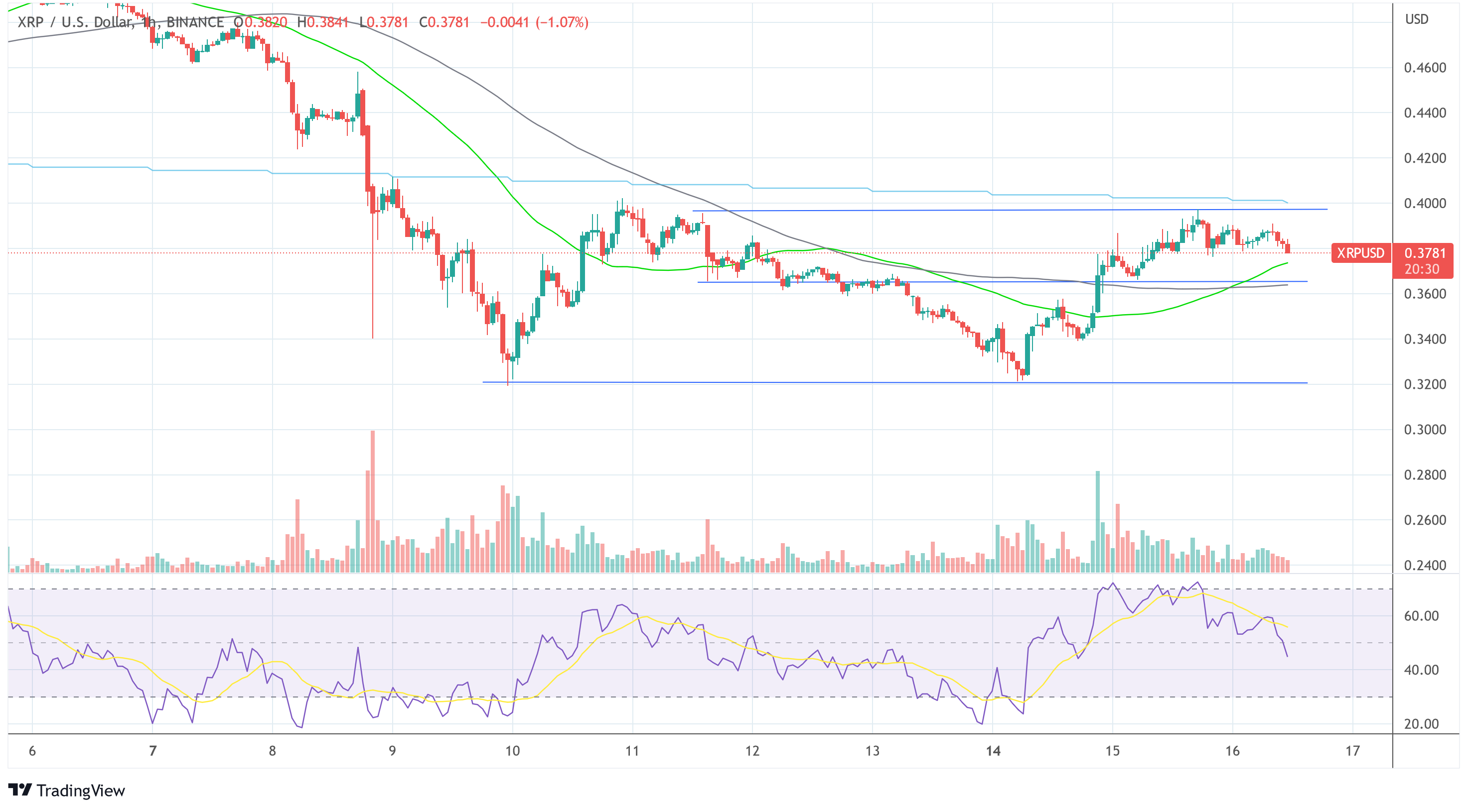 XRP 價格 XRP/USD