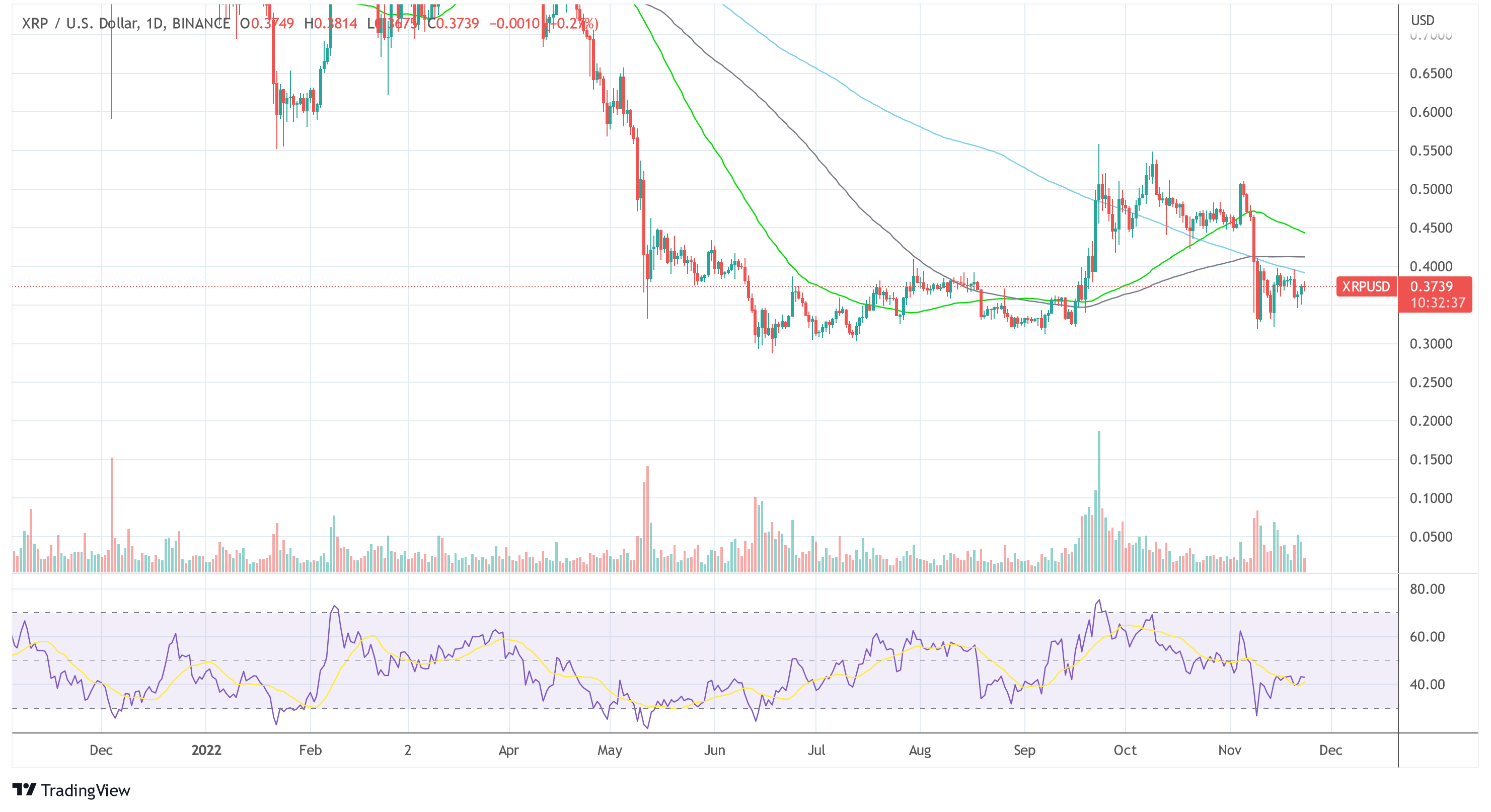 Ripple XRP USD 2022-11-23