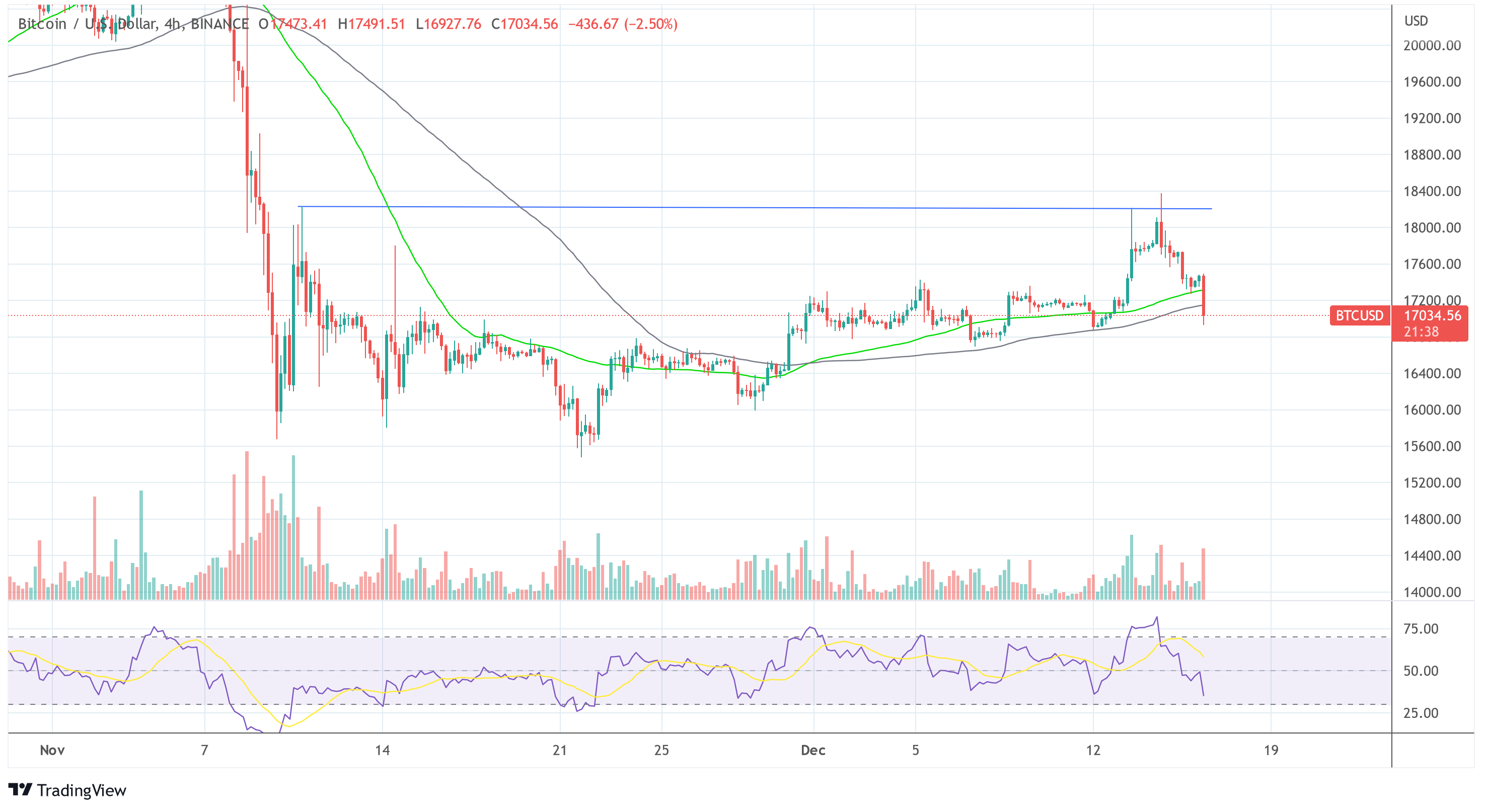 Bitcoin BTC USD 2022-12-16