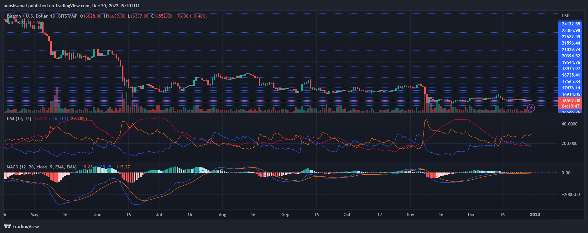 Bitcoin