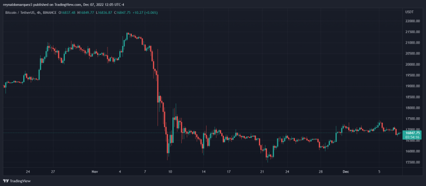 Bitcoin BTC BTCUSDT