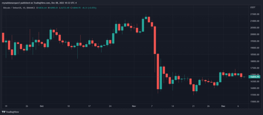 Bitcoin BTC BTCUSDT