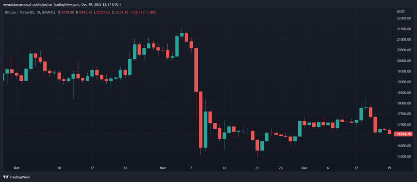 Bitcoin BTC BTCUSDT