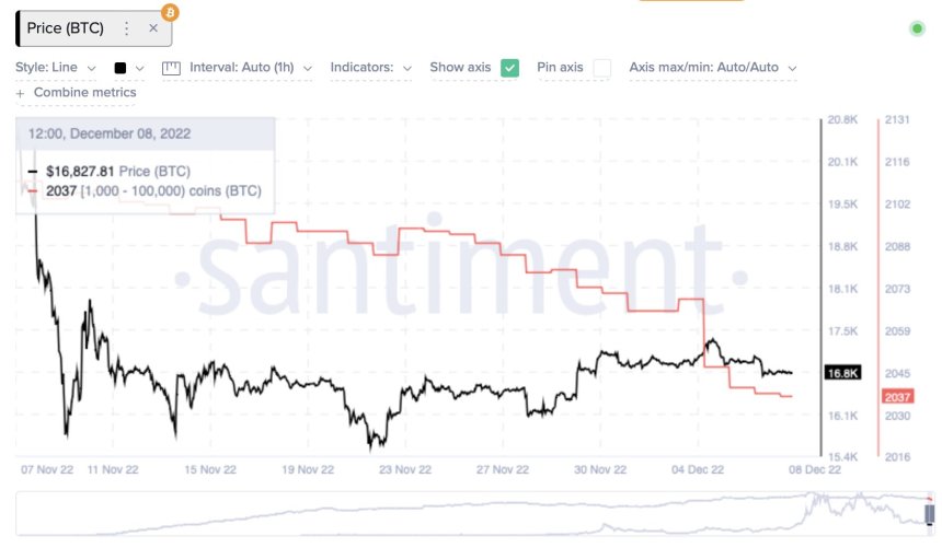 Bitcoin BTC BTCUSDT Chart 1