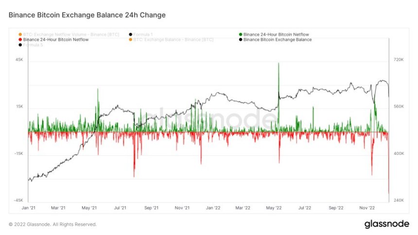 Bitcoin BTC BTCUSDT Chart 2