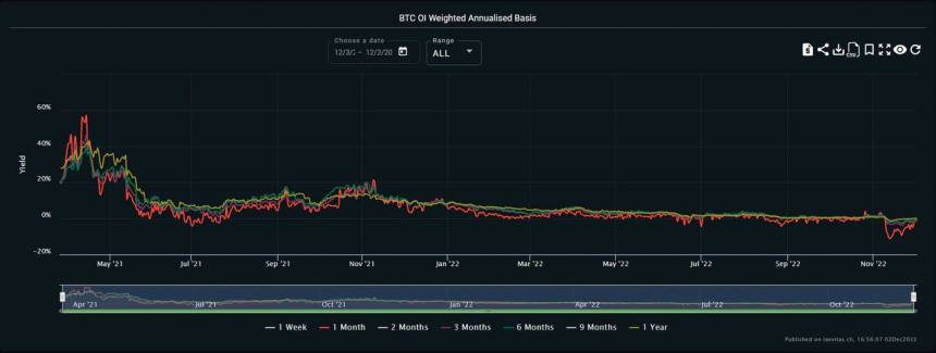 Bitcoin BTC BTCUSDT Chart 2