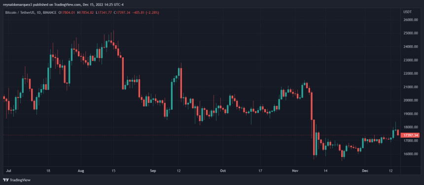 Bitcoin COCOS