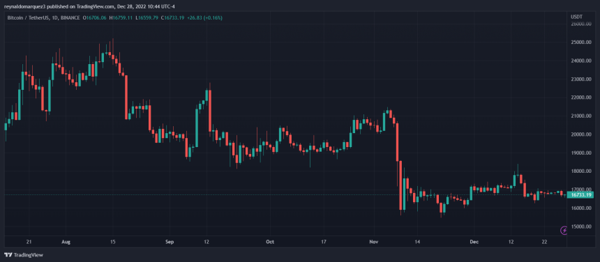 Bitcoin price BTC BTCUSDT