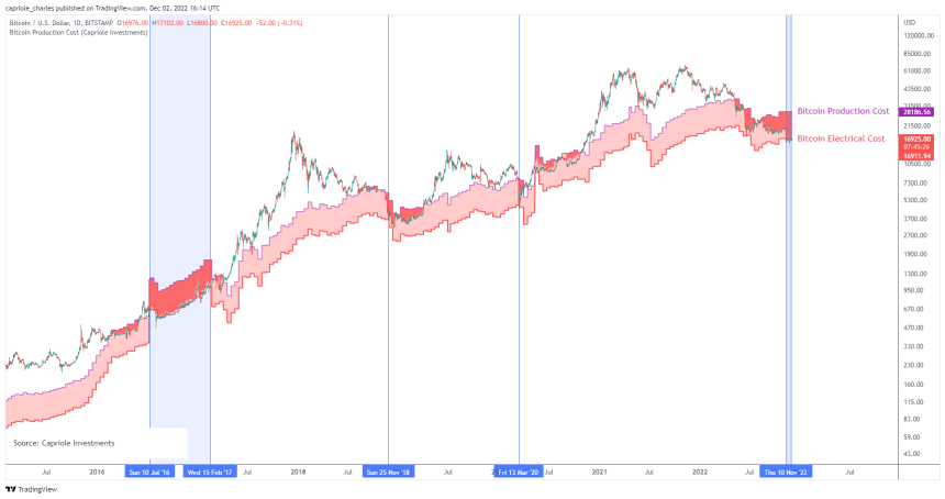 bitcoin electrical cost