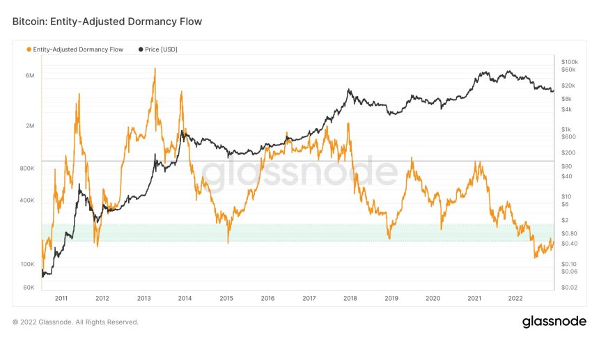 btc