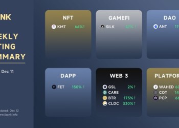 LBank Weekly Listing Report, 12th December 2022
