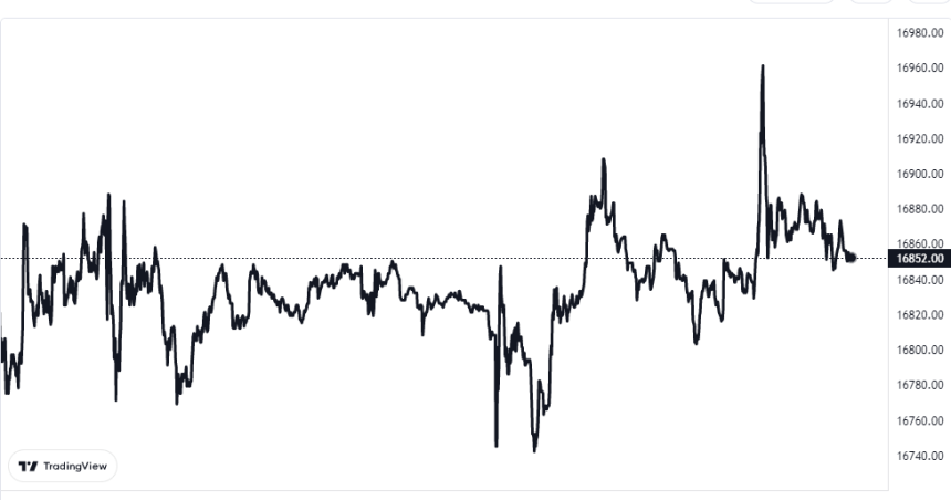 Bitcoin Price Chart