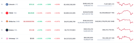 Shiba Inu Market Cap