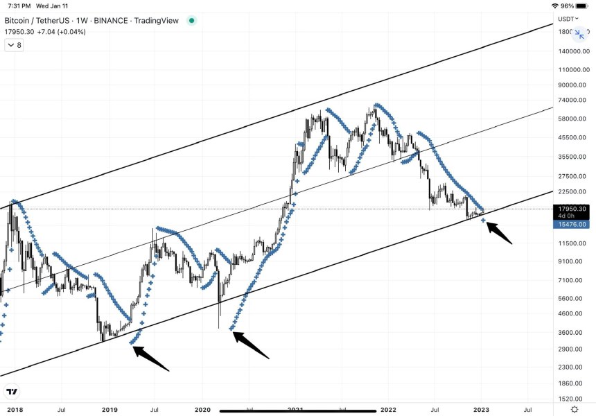 BTCUST Bitcoin price