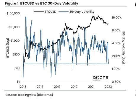 BTCUSD 30 Day Volatility