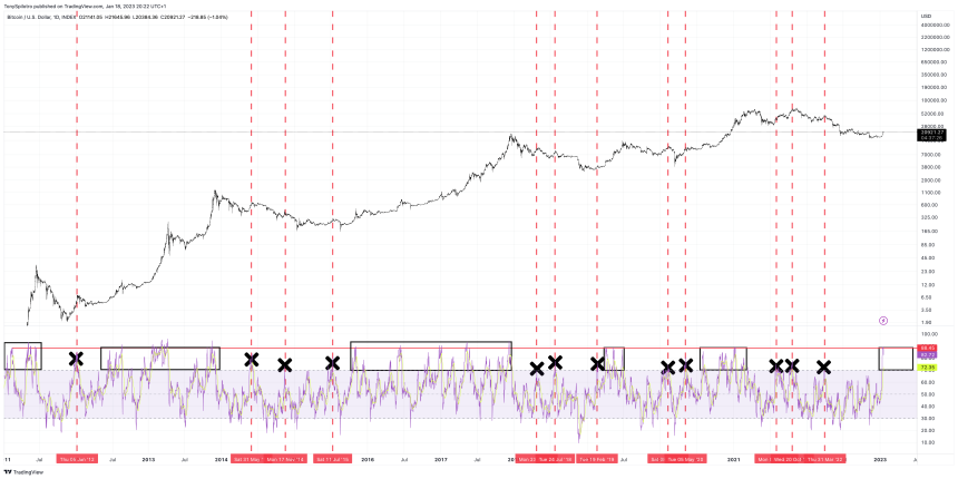 BTCUSD_2023-01-18_14-22-35