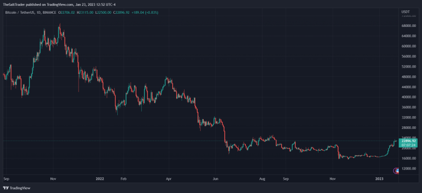 Bitcoin BTC BTCUSDT