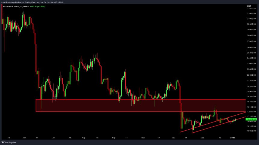 Bitcoin BTC BTCUSDT Chart 3