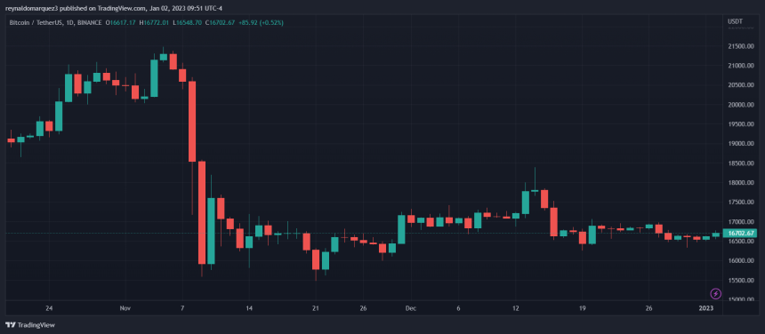 Bitcoin BTC BTCUSDT