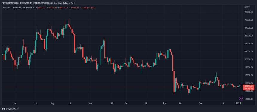 Bitcoin price BTC BTCUSDT