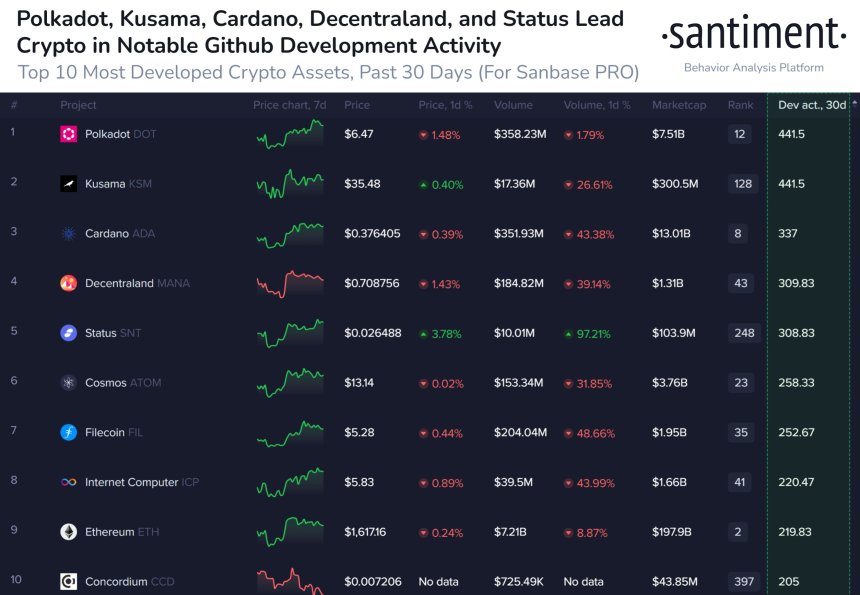 Cardano ADA ADAUSDT Chart 2