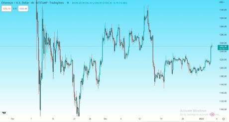 Ethereum price chart from trading view