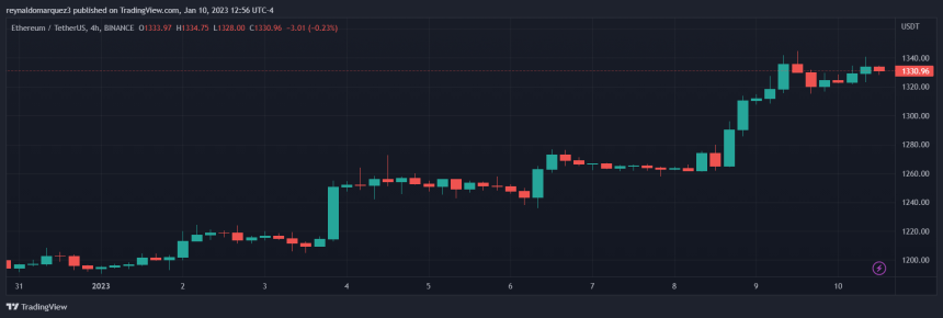 Ethereum Price ETH ETHUSDT