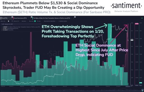 Ethereum dominance