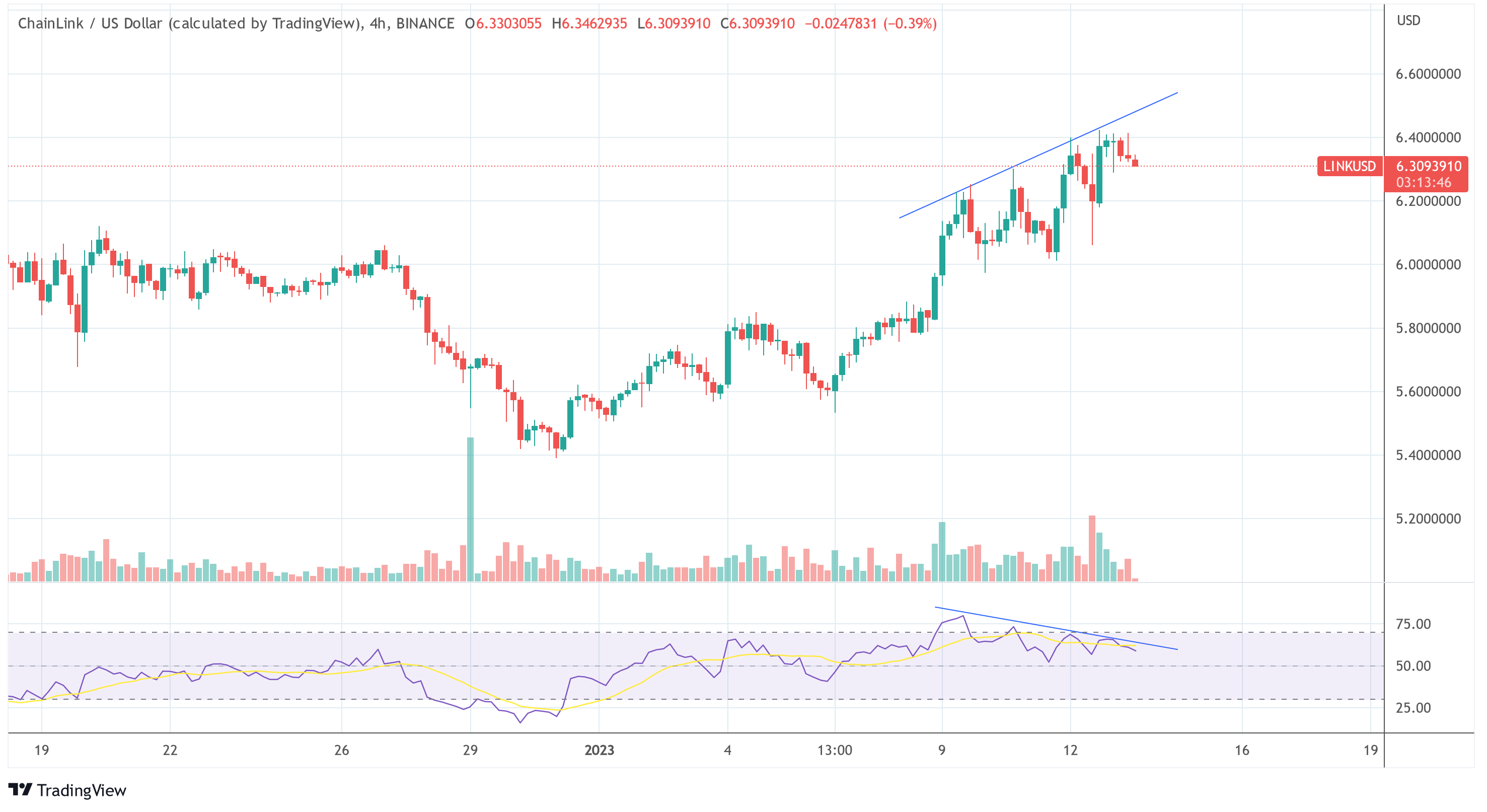 Chainlink LINK USD