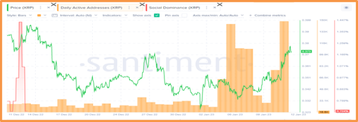 Ripple XRP