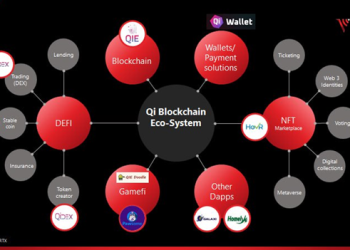 QI Blockchain Ecosystem: The Fastest Growing Ecosystem in the World